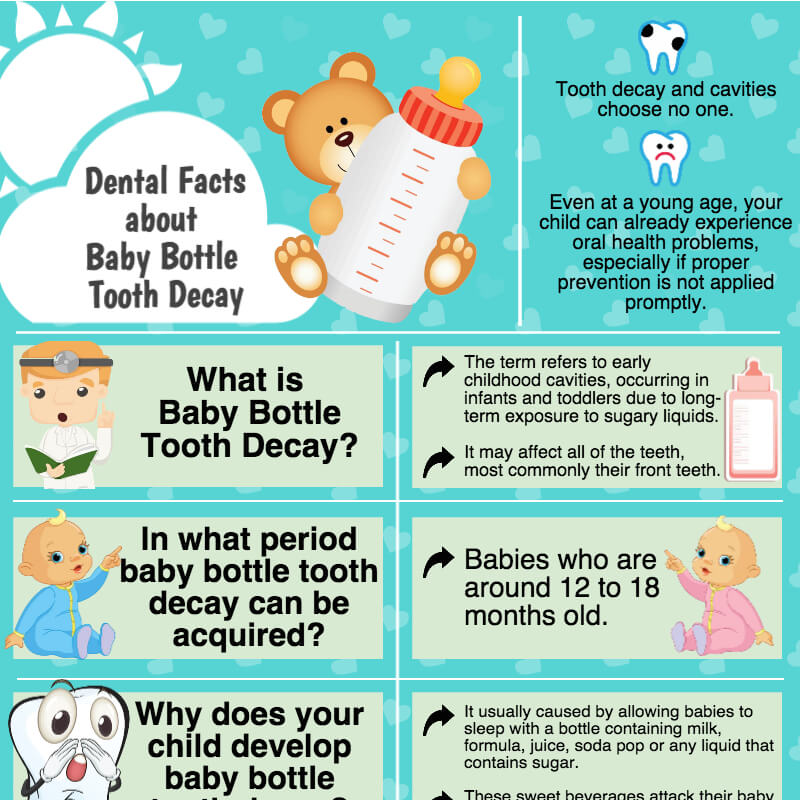 Dental Facts about Baby Bottle Tooth Decay