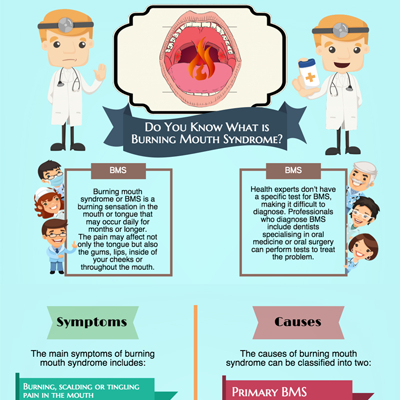 Do You Know What is Burning Mouth Syndrome?
