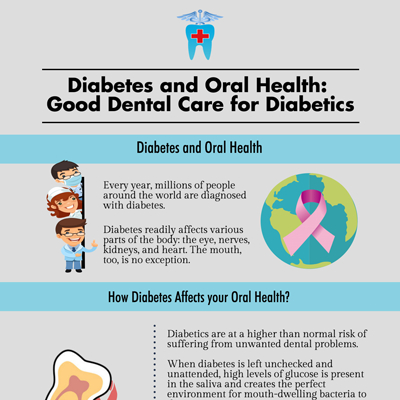 Diabetes and Oral Health: Good Dental Care for Diabetics