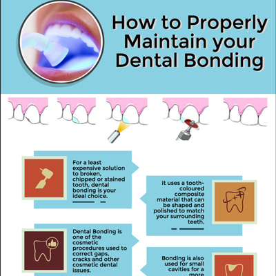 How to Properly Maintain your Dental Bonding