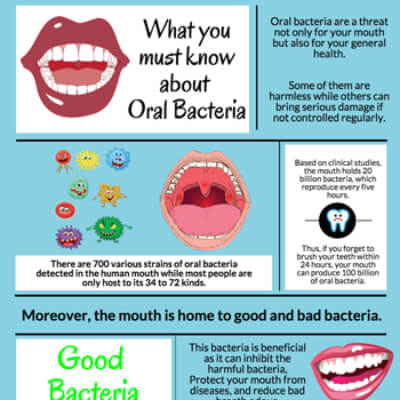What you must know about Oral Bacteria