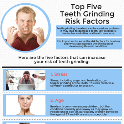 The Five Most Common Teeth Grinding Risk Factors
