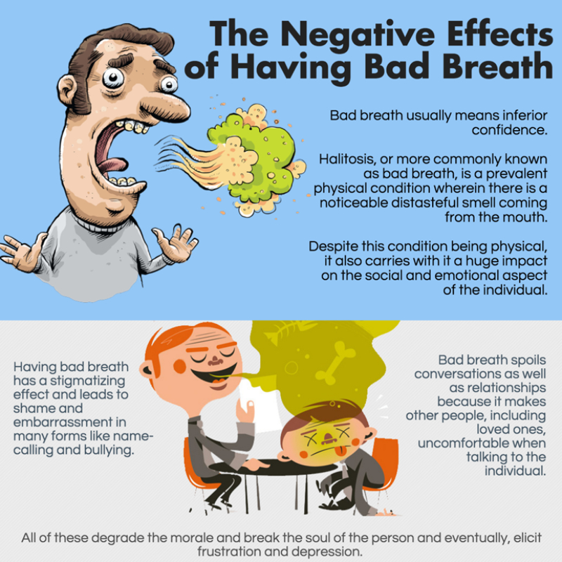 The Negative Effects of Having Bad Breath