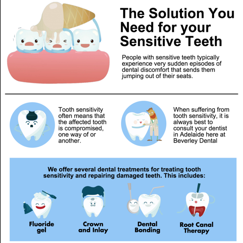 The Solution You Need for your Sensitive Teeth