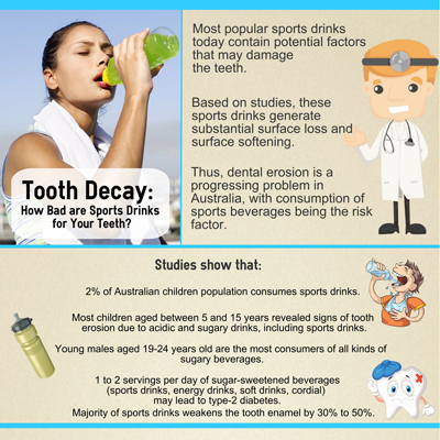 Tooth Decay: How Bad are Sports Drinks for Your Teeth?