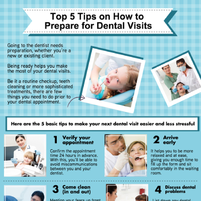 Top 5 Tips on How to Prepare for Dental Visits