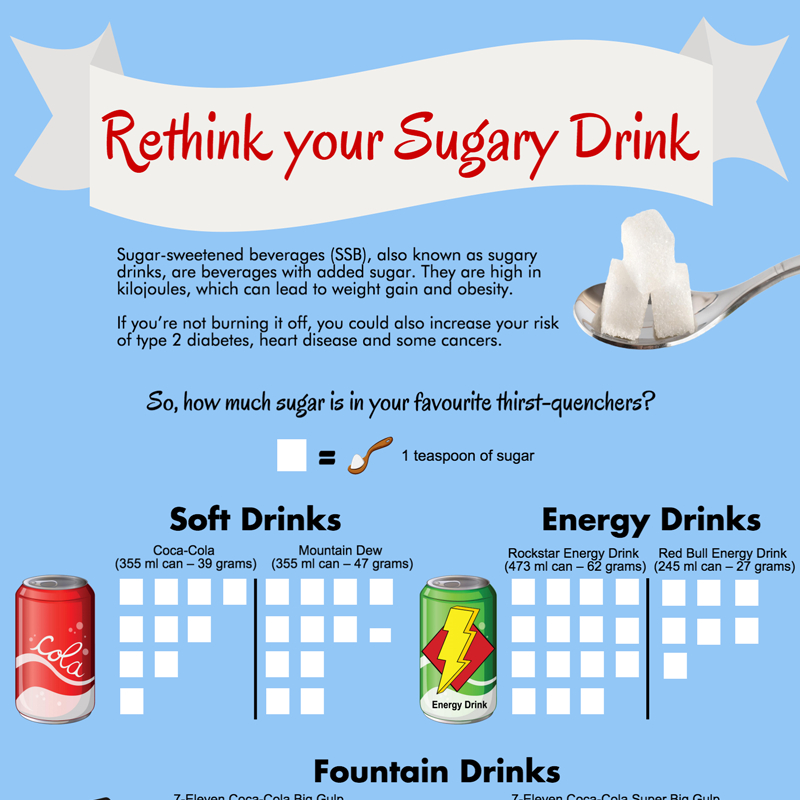 The Hidden Danger in your Kids Top 6 Favourite Drinks